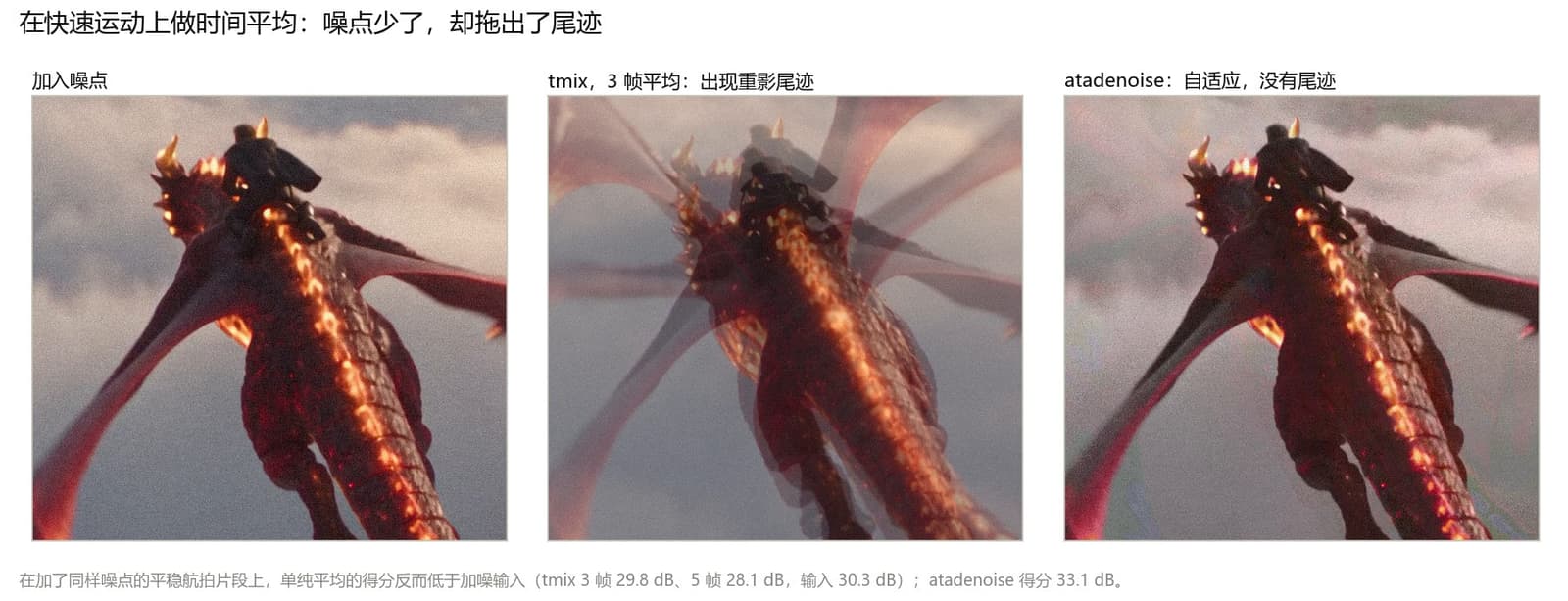 同一帧飞龙画面：加噪、3 帧平均后出现重影尾迹、自适应的 atadenoise 处理后没有尾迹