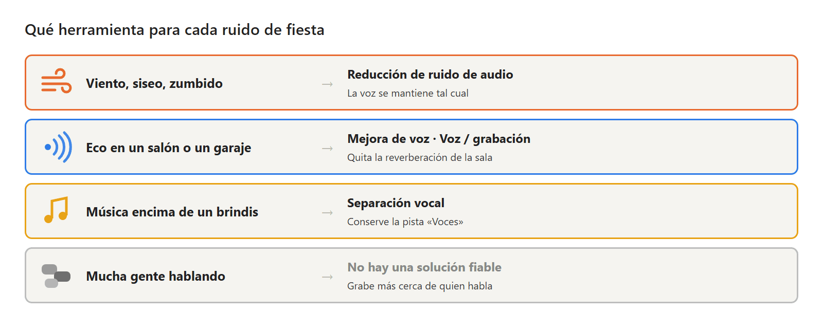 Qué herramienta de audio va con cada ruido de una fiesta de Halloween: viento y zumbido, eco, música y murmullo de la gente