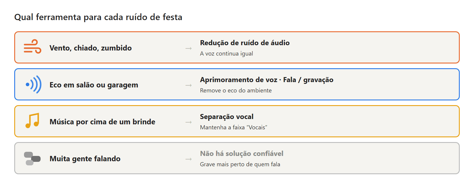 Qual ferramenta de áudio combina com cada barulho de festa de Halloween: vento e zumbido, eco, música e conversa do público