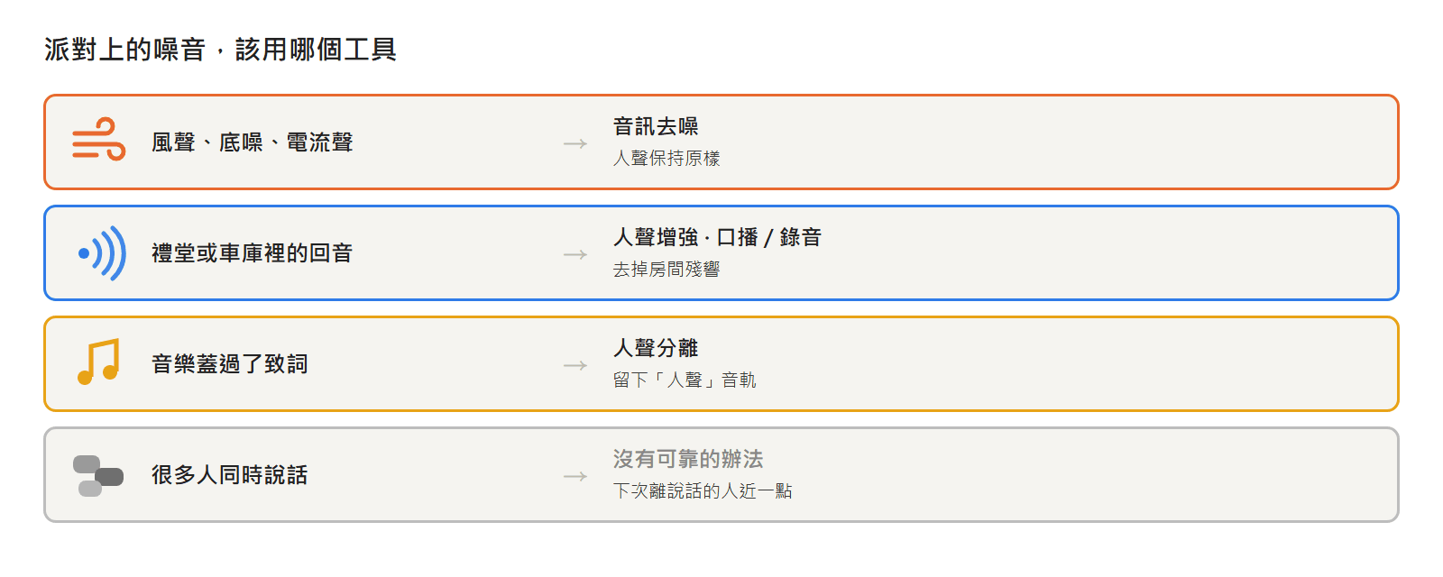 萬聖節派對上不同雜音該用哪個音訊工具：風聲和電流聲、回音、音樂、人群交談聲