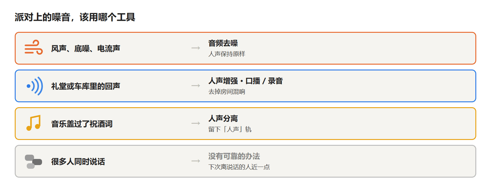 万圣节派对上不同噪音该用哪个音频工具：风声和电流声、回声、音乐、人群说话声
