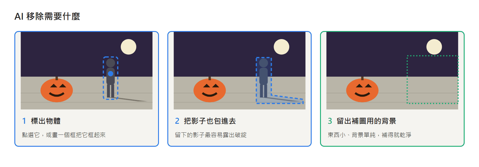 AI 移除需要什麼：標出的物體、連影子也包進去的遮罩，以及周圍足夠用來補圖的背景