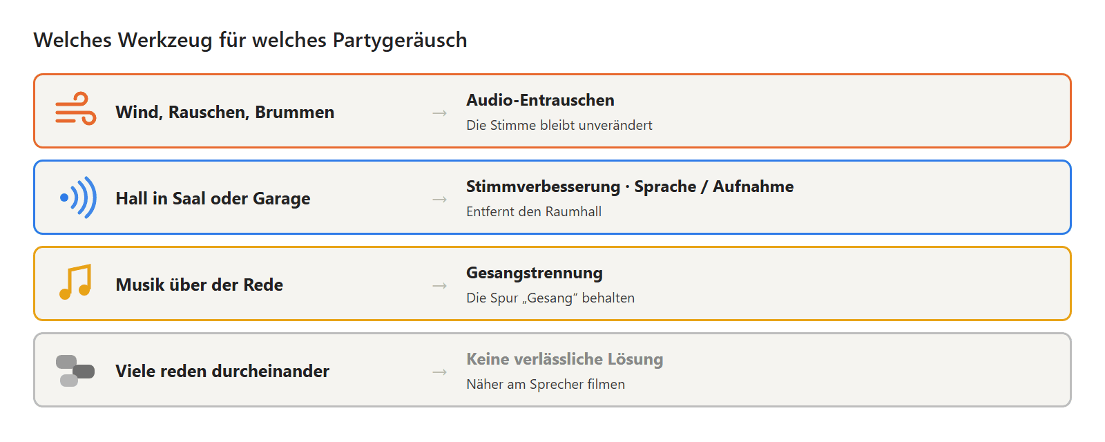 Welches Audiowerkzeug zu welchem Halloween-Partylärm passt: Wind und Brummen, Hall, Musik und Stimmengewirr