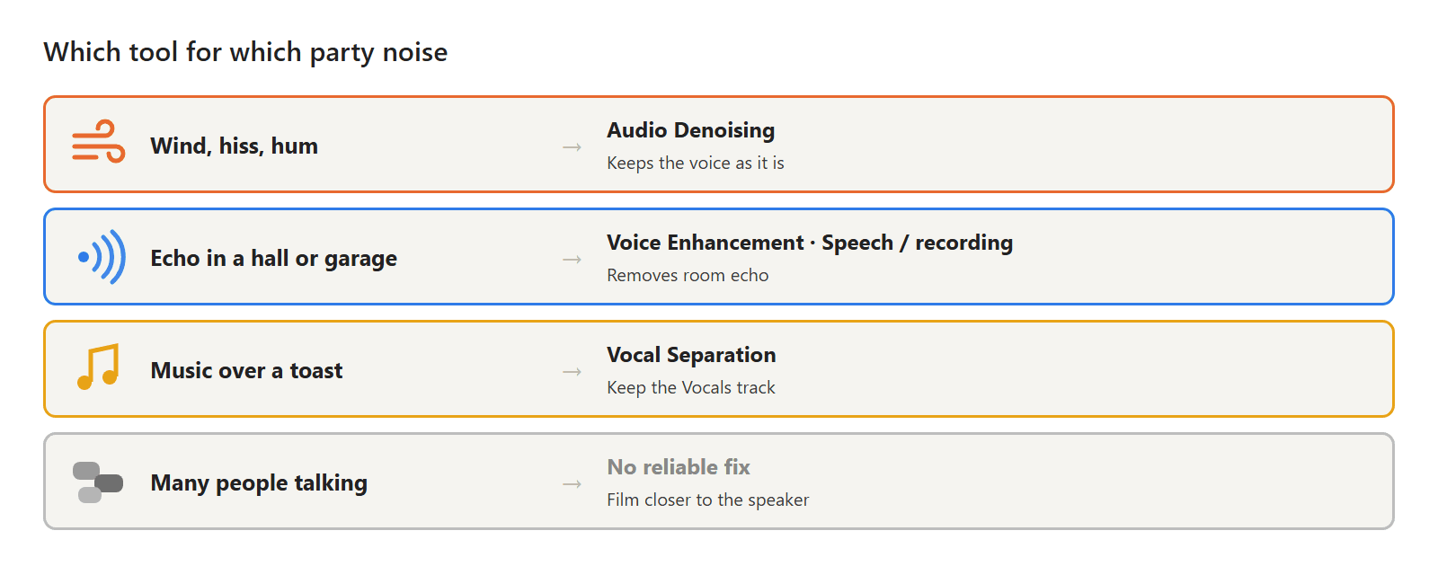 Which audio tool fits which Halloween party noise: wind and hum, echo, music, and crowd chatter