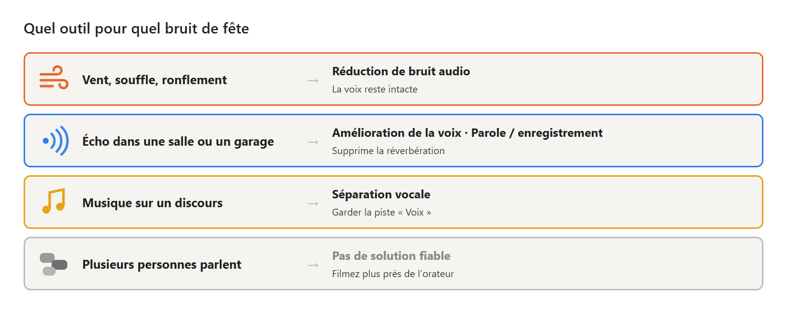 Quel outil audio pour quel bruit de soirée d’Halloween : vent et bourdonnement, écho, musique et brouhaha de la foule