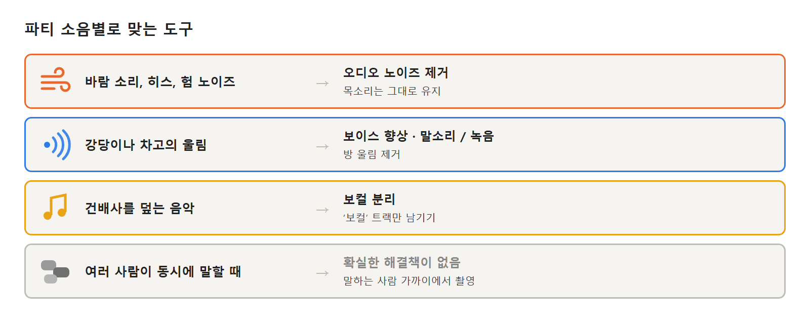 할로윈 파티 소음별로 맞는 오디오 도구: 바람과 웅웅거림, 울림, 음악, 사람들 웅성거림
